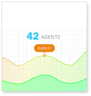 real estate portal features